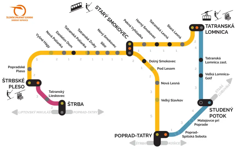 tatranské elektrické železnice